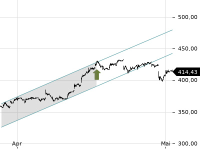Trendradar