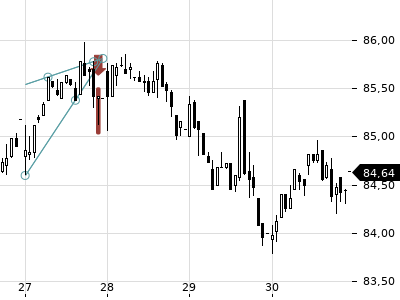 Trendradar