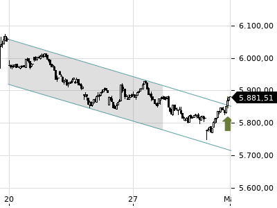 Trendradar