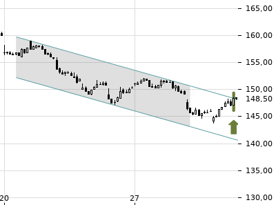 Trendradar