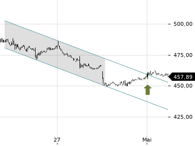 Trendradar