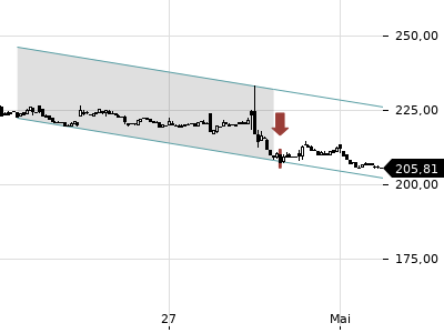 Trendradar