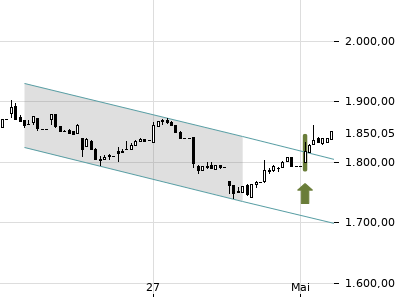Trendradar