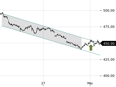 Trendradar