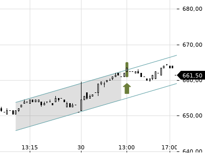 Trendradar