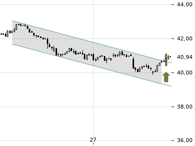 Trendradar