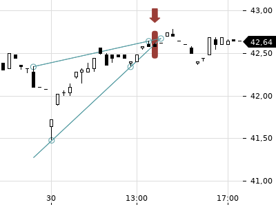 Trendradar