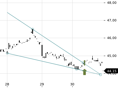 Trendradar