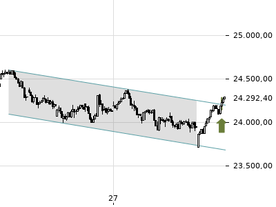 Trendradar