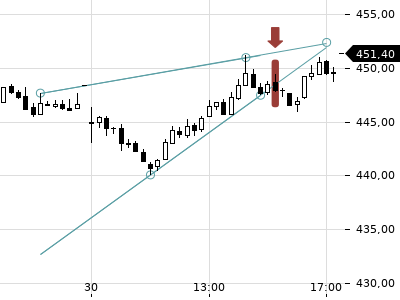 Trendradar