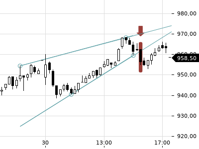 Trendradar