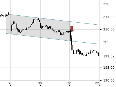 Trendradar
