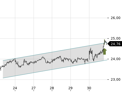 Trendradar