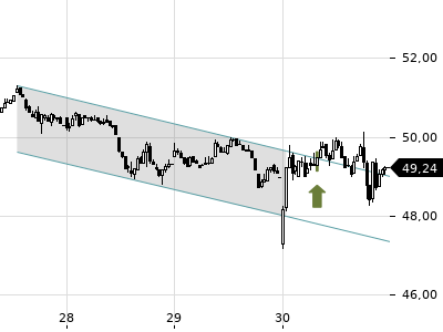 Trendradar