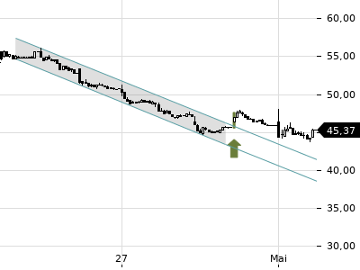 Trendradar