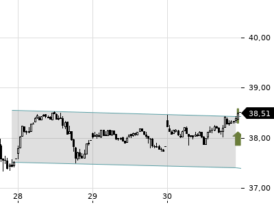 Trendradar