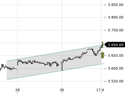 Trendradar