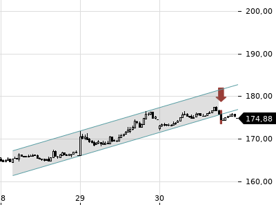 Trendradar