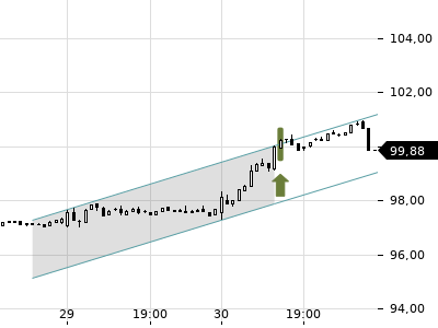Trendradar