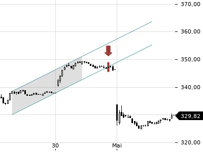 Trendradar