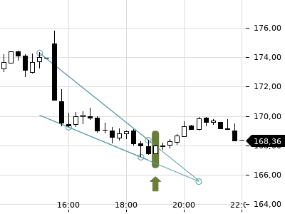 Trendradar