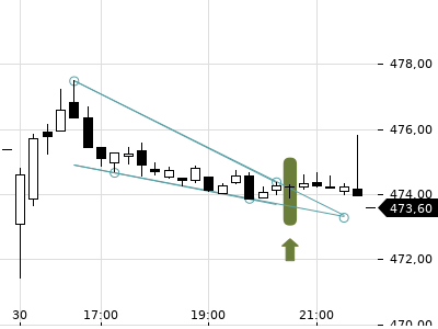 Trendradar