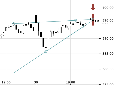 Trendradar