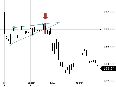 Trendradar
