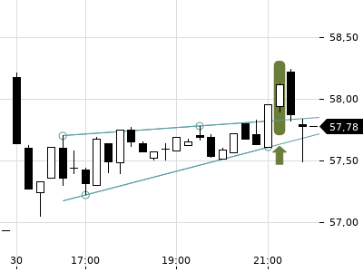 Trendradar