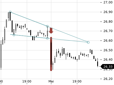 Trendradar