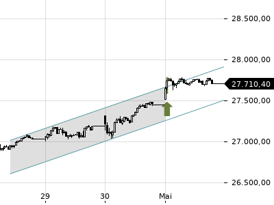 Trendradar