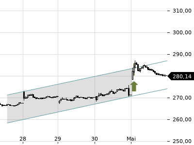 Trendradar