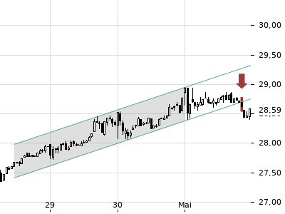 Trendradar