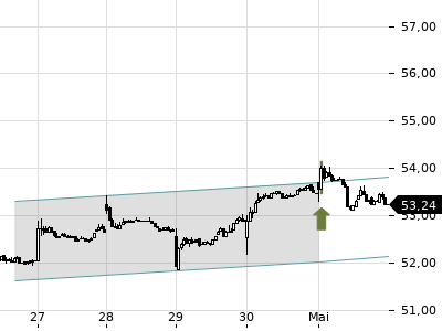 Trendradar