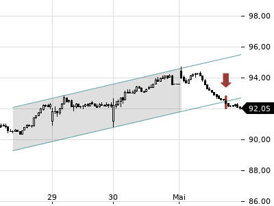 Trendradar
