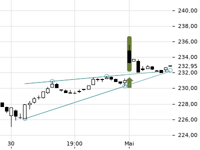 Trendradar
