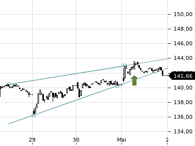 Trendradar