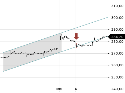 Trendradar