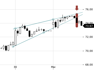 Trendradar