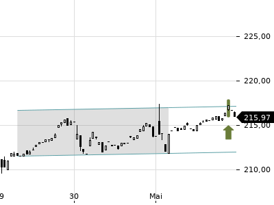 Trendradar