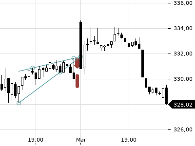 Trendradar