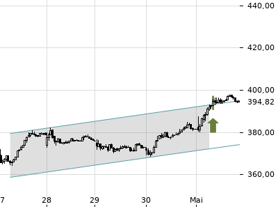 Trendradar
