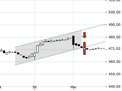 Trendradar