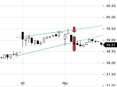 Trendradar
