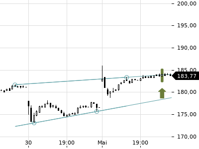 Trendradar