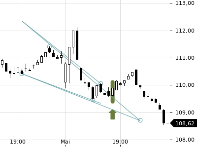 Trendradar