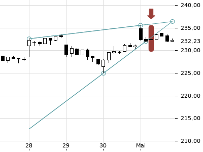 Trendradar
