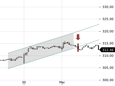 Trendradar