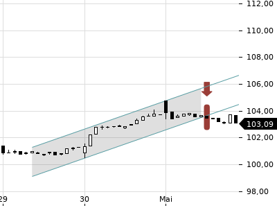 Trendradar