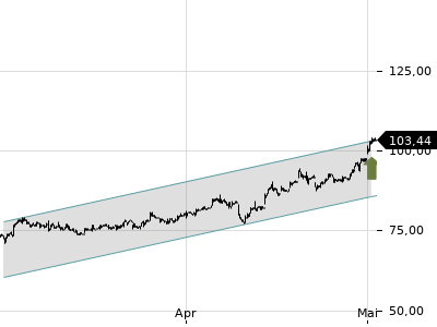 Trendradar